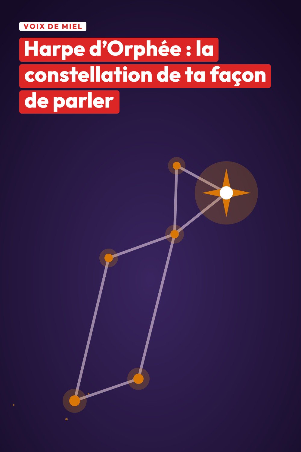 Épingle Pinterest de la constellation