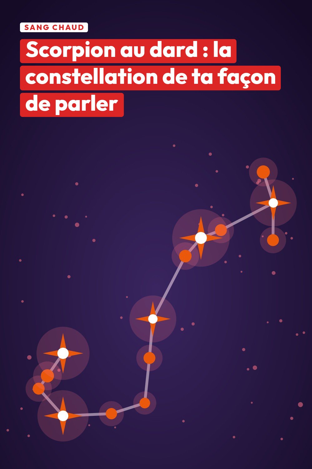 Épingle Pinterest de la constellation